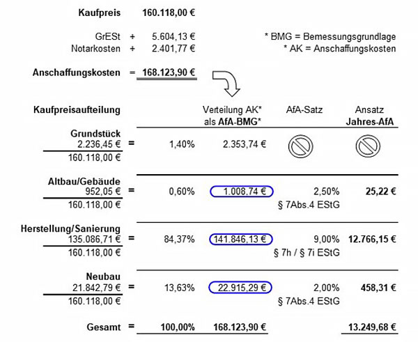 afa-berechnung